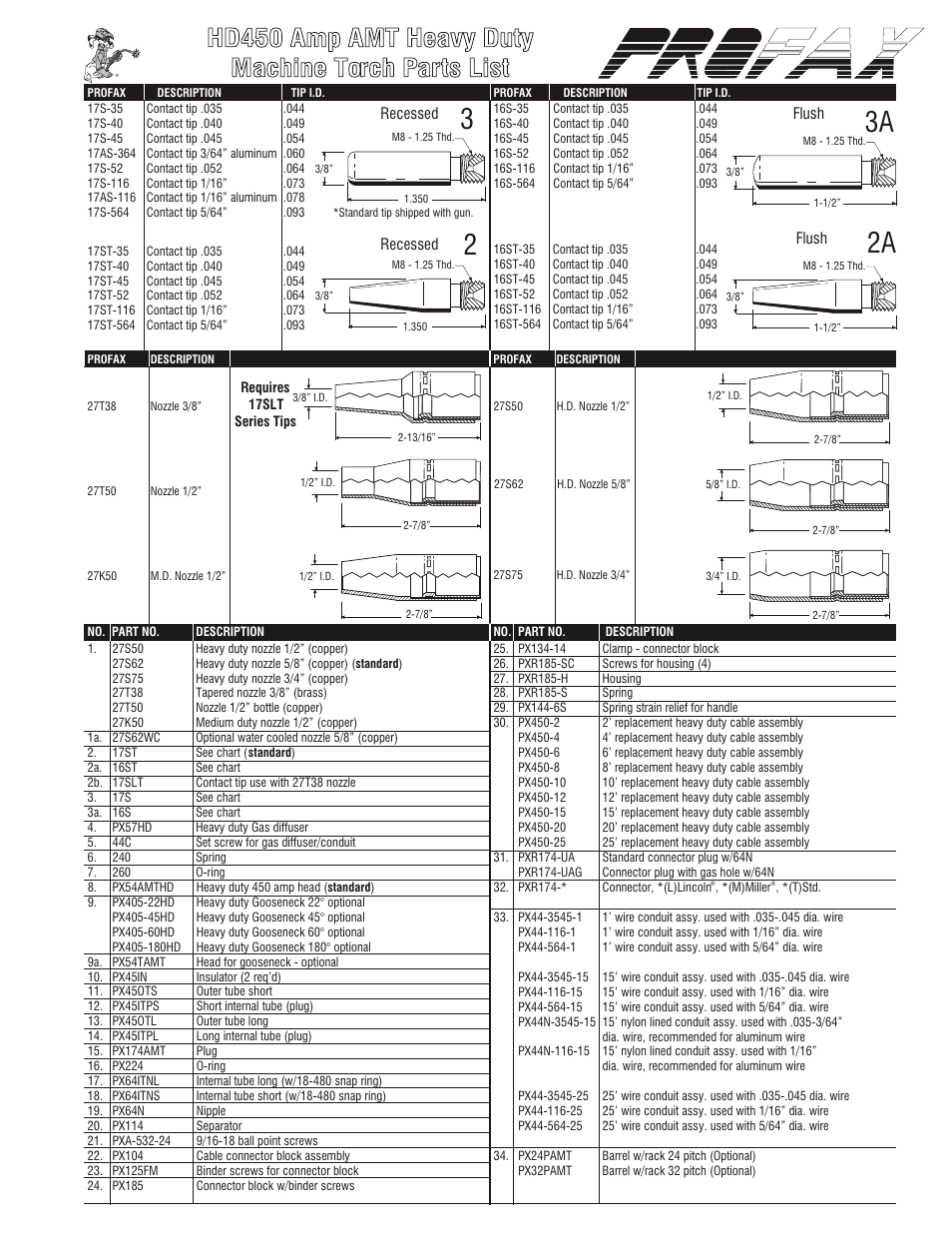 Parts breakdown, 23 2a 3a, Hd450 amp amt machine torches | Complete hd450 amp amt machine torch packages | Profax HD450 AMP AMT User Manual | Page 3 / 4