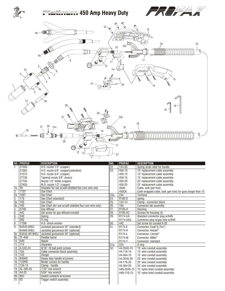 23 2a 3a | Profax HD450 AMP MIG User Manual | Page 2 / 4