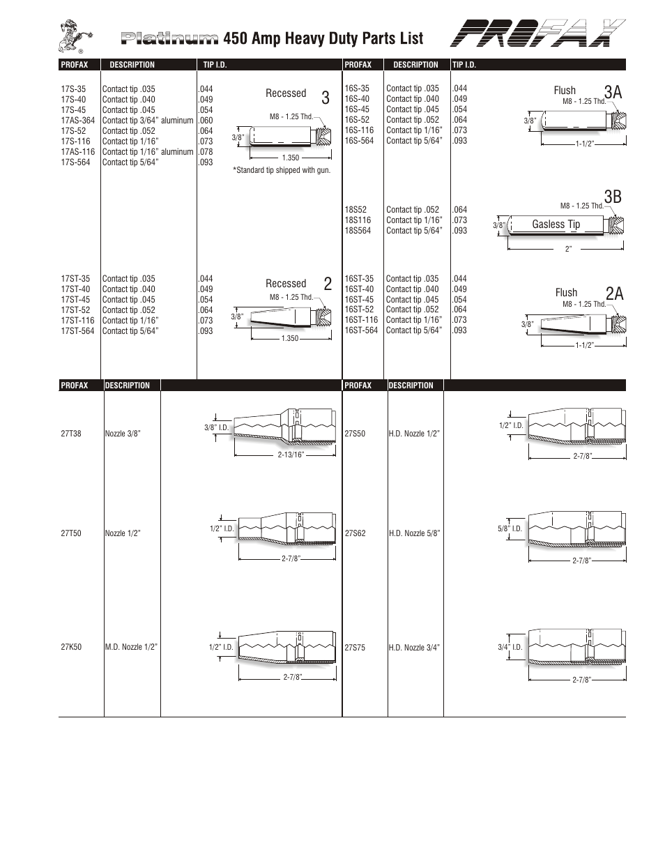 23 2a 3a | Profax HD450 AMP MIG User Manual | Page 3 / 4