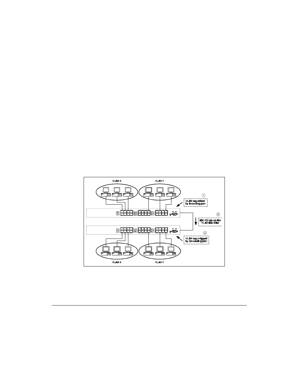 Appendix c, Virtual lans (vlans), Vlans and frame tagging | Appendix c virtual lans (vlans) | Compaq SW3322 User Manual | Page 102 / 119