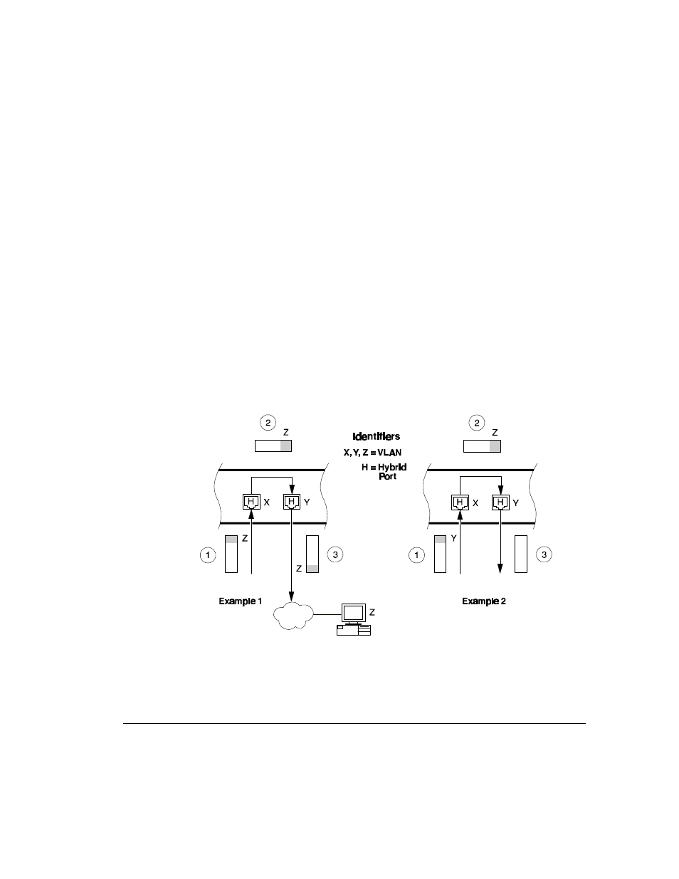 Vlan hybrid ports | Compaq SW3322 User Manual | Page 104 / 119