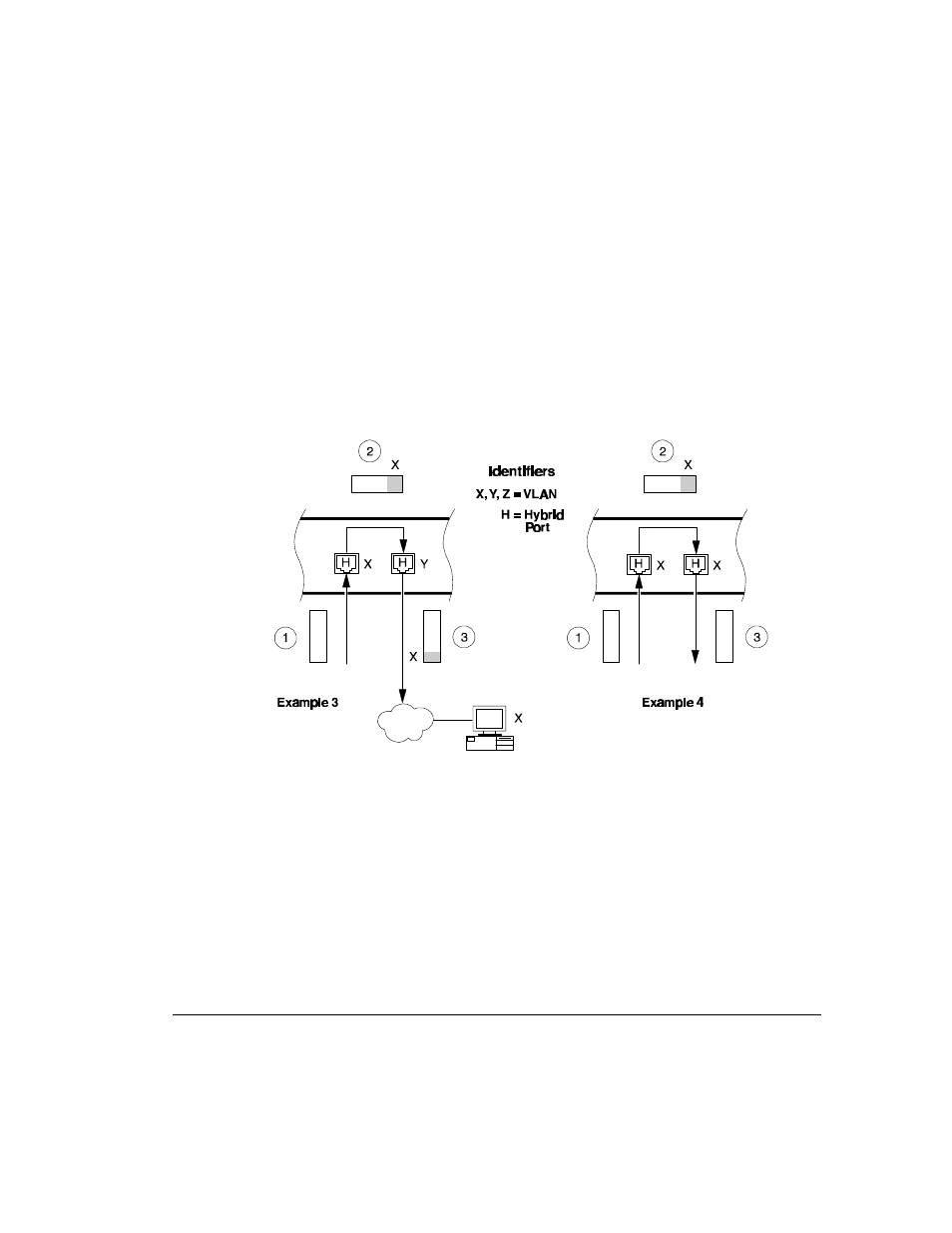 Vlan application example | Compaq SW3322 User Manual | Page 105 / 119