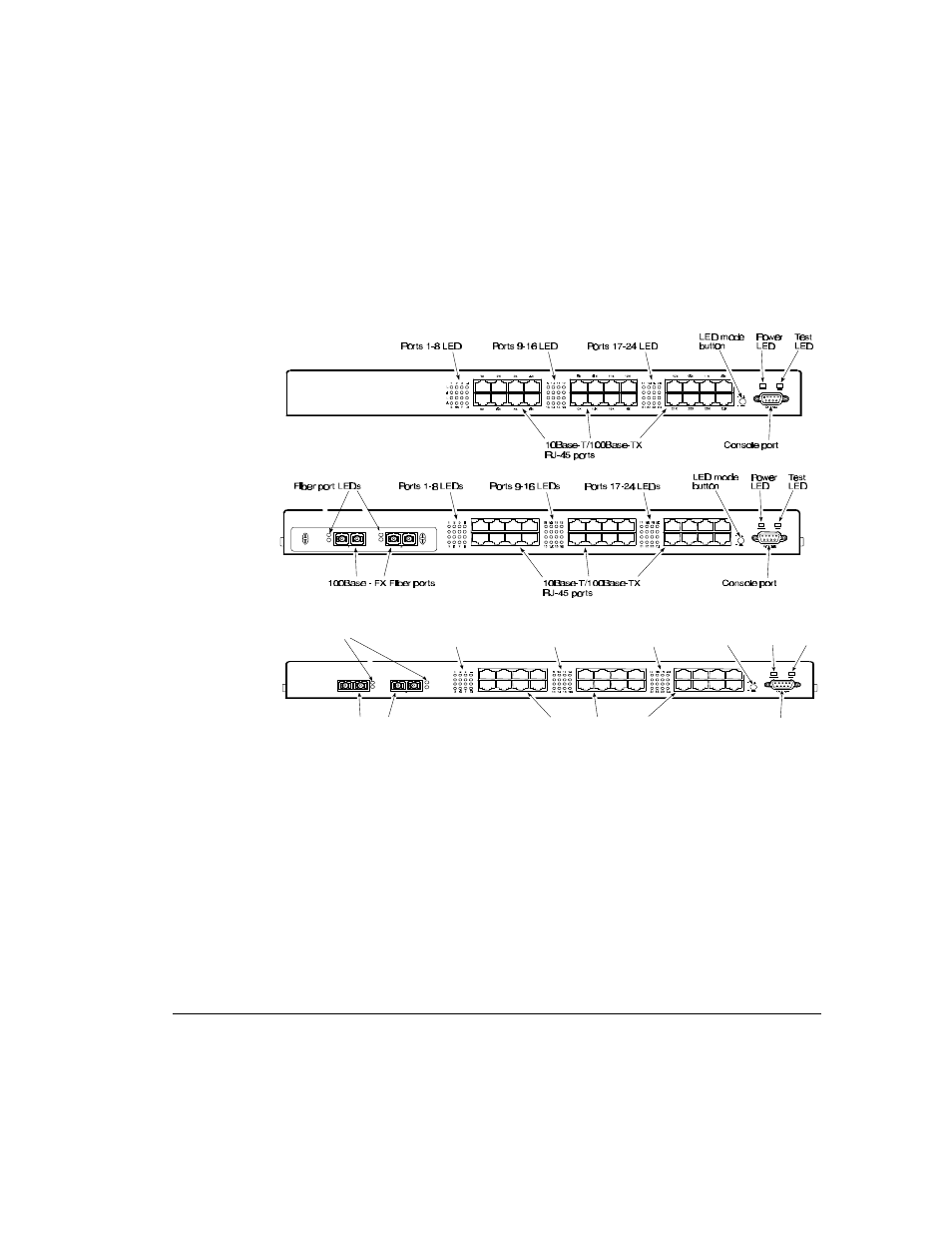 Front panel | Compaq SW3322 User Manual | Page 14 / 119