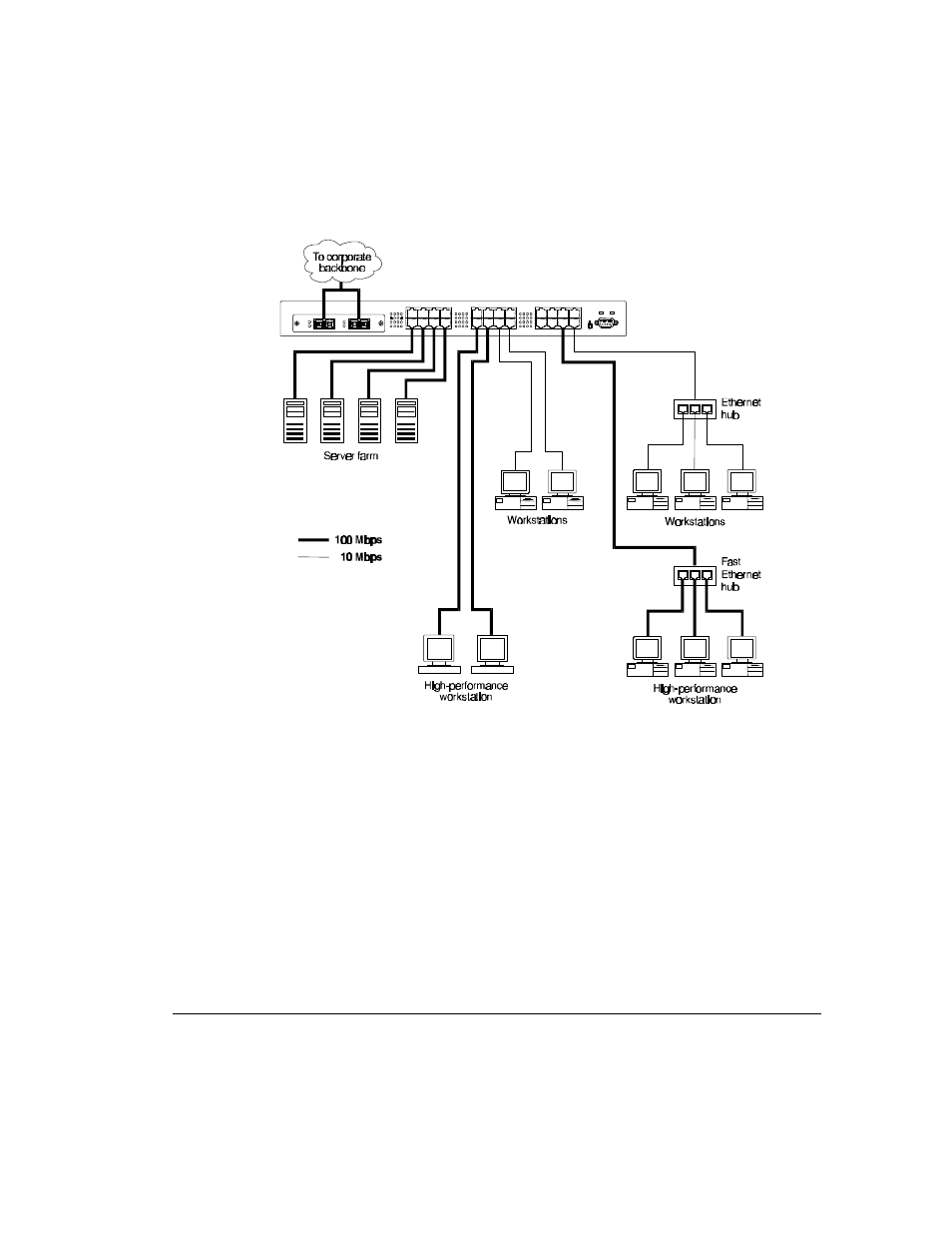 Local backbone application | Compaq SW3322 User Manual | Page 26 / 119