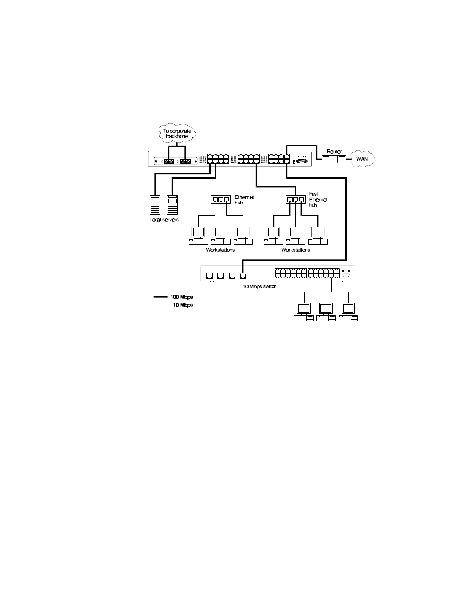 Compaq SW3322 User Manual | Page 27 / 119