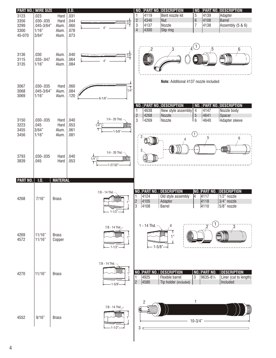 Troubleshooting, Aec 200-4d direct connect spool gun wiring diagram, Testing information | Figure 1 | Profax AEC 200-4D User Manual | Page 6 / 12