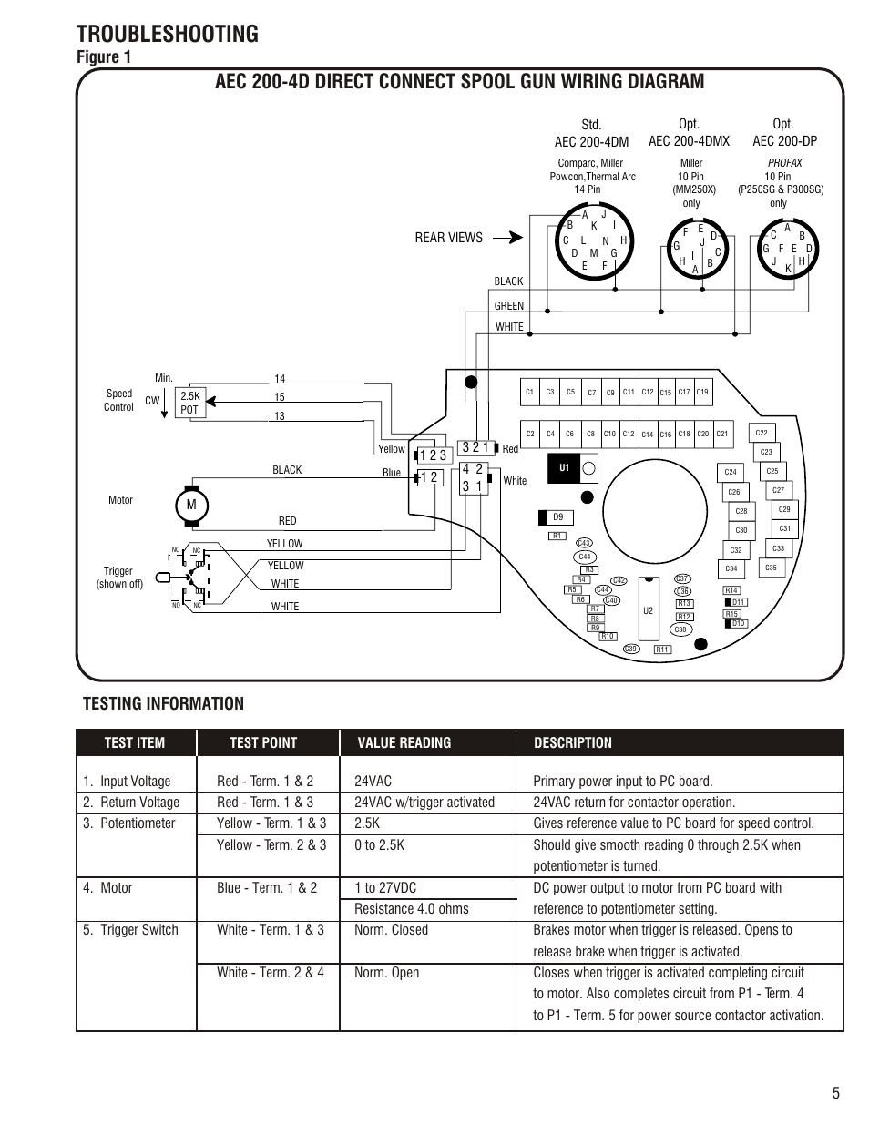 Troubleshooting, Aec 200-4d direct connect spool gun wiring diagram, Testing information | Figure 1 | Profax AEC 200-4D User Manual | Page 7 / 12
