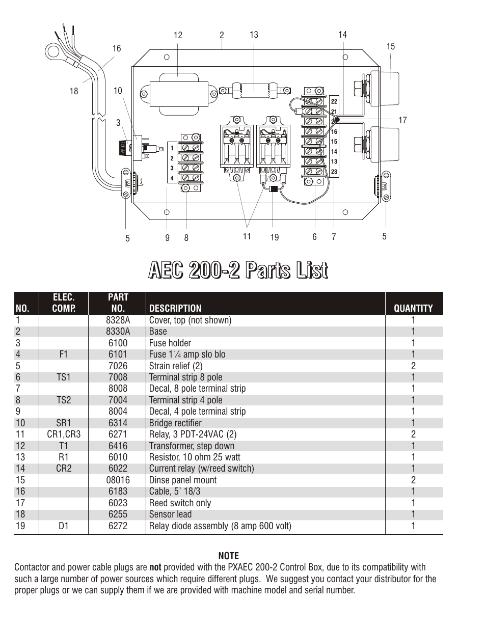 Aec 200-2 parts list | Profax AEC 200-2 User Manual | Page 4 / 4