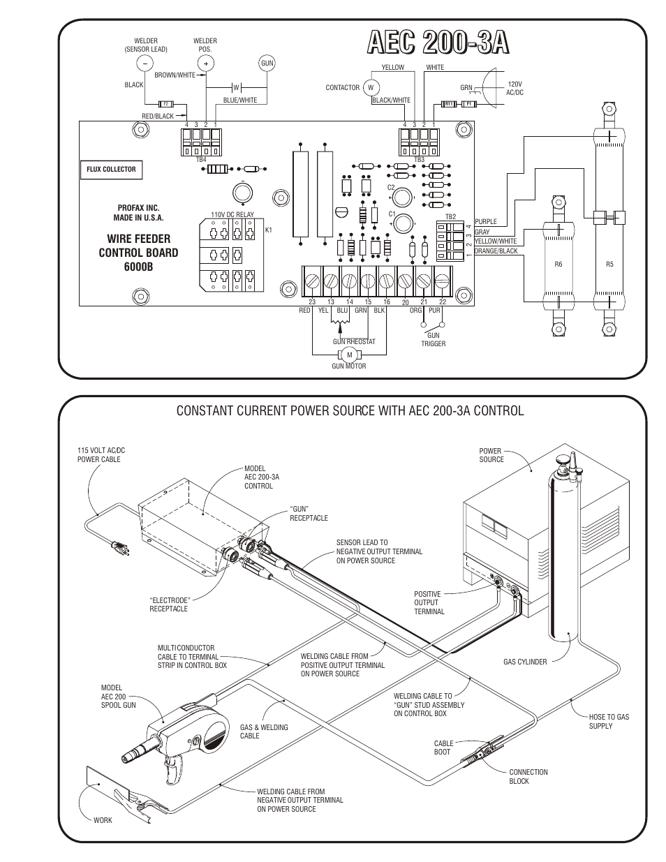 Caution | Profax AEC 200-3A User Manual | Page 3 / 4