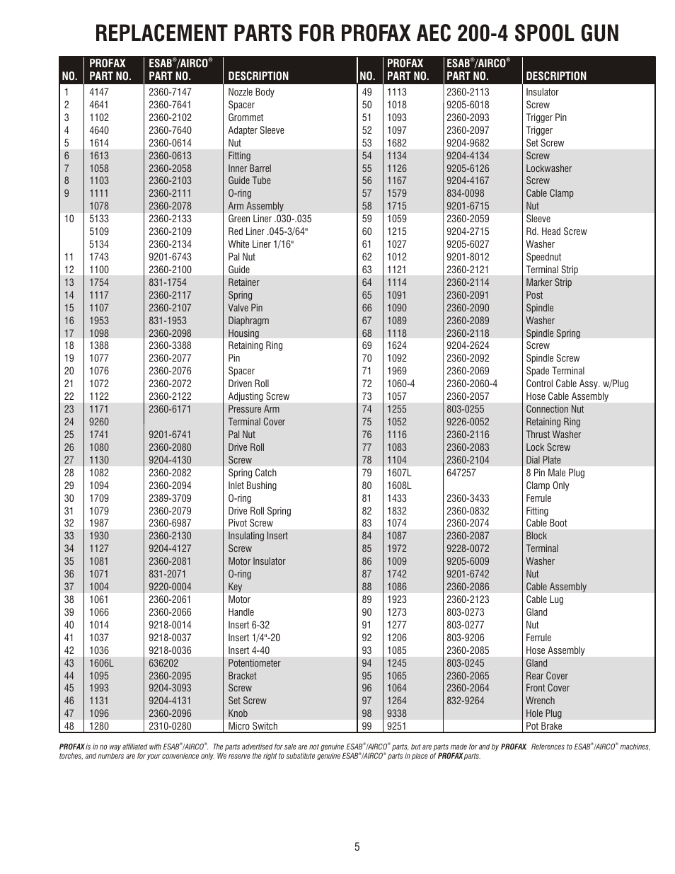 Profax AEC 200-4C User Manual | Page 7 / 12