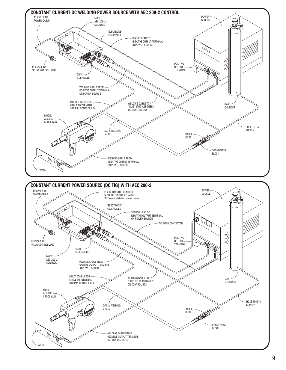 Aec 200-2, Control boxes, Model aec 200-2 | Warning, Caution | Profax AEC 200 User Manual | Page 11 / 28