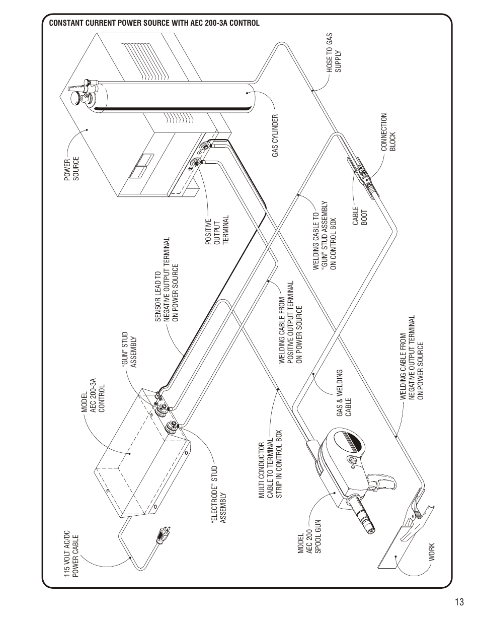 Aec 200-3a contactor, Contactor control box model aec 200-3a, Caution | Warning | Profax AEC 200 User Manual | Page 15 / 28