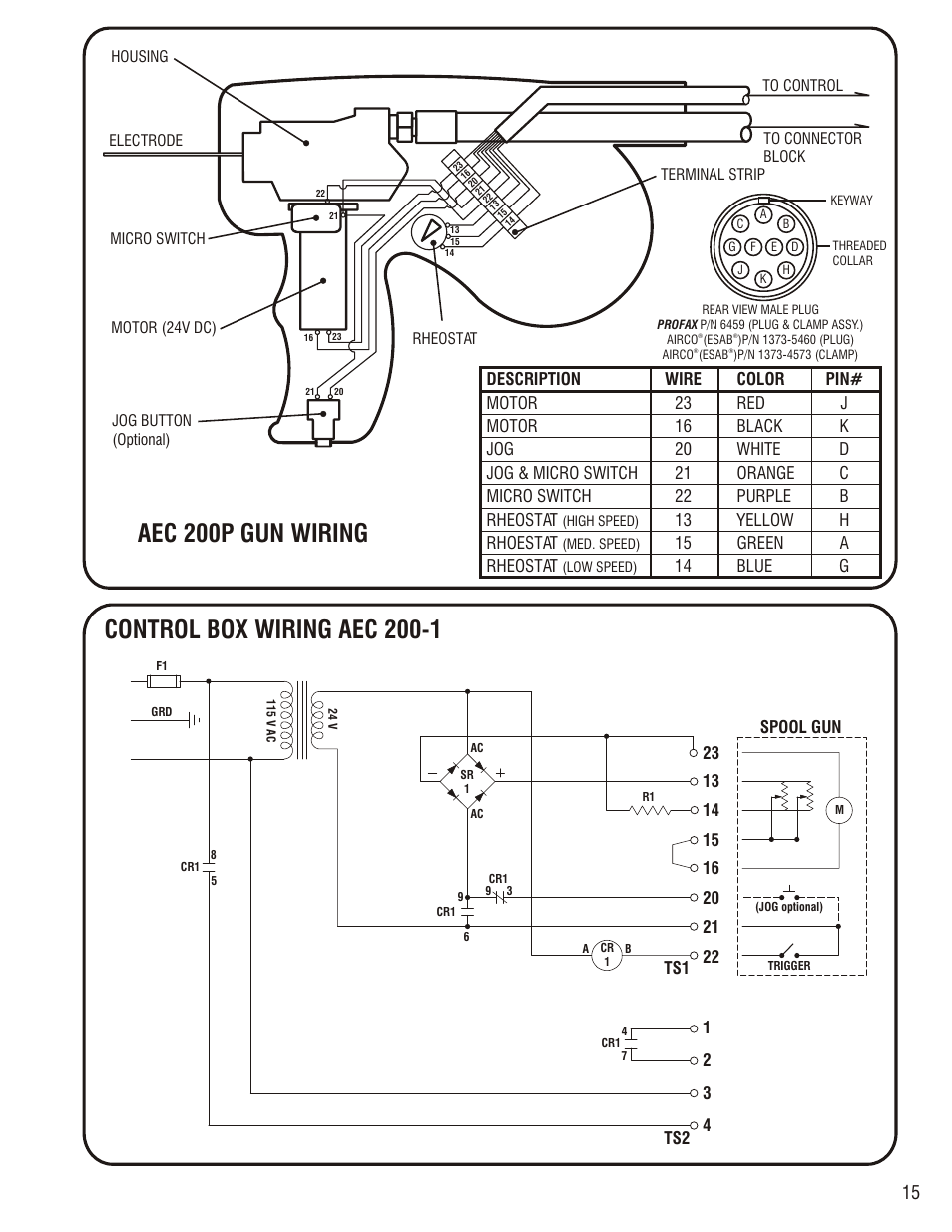 Aec 200p gun wiring | Profax AEC 200 User Manual | Page 17 / 28