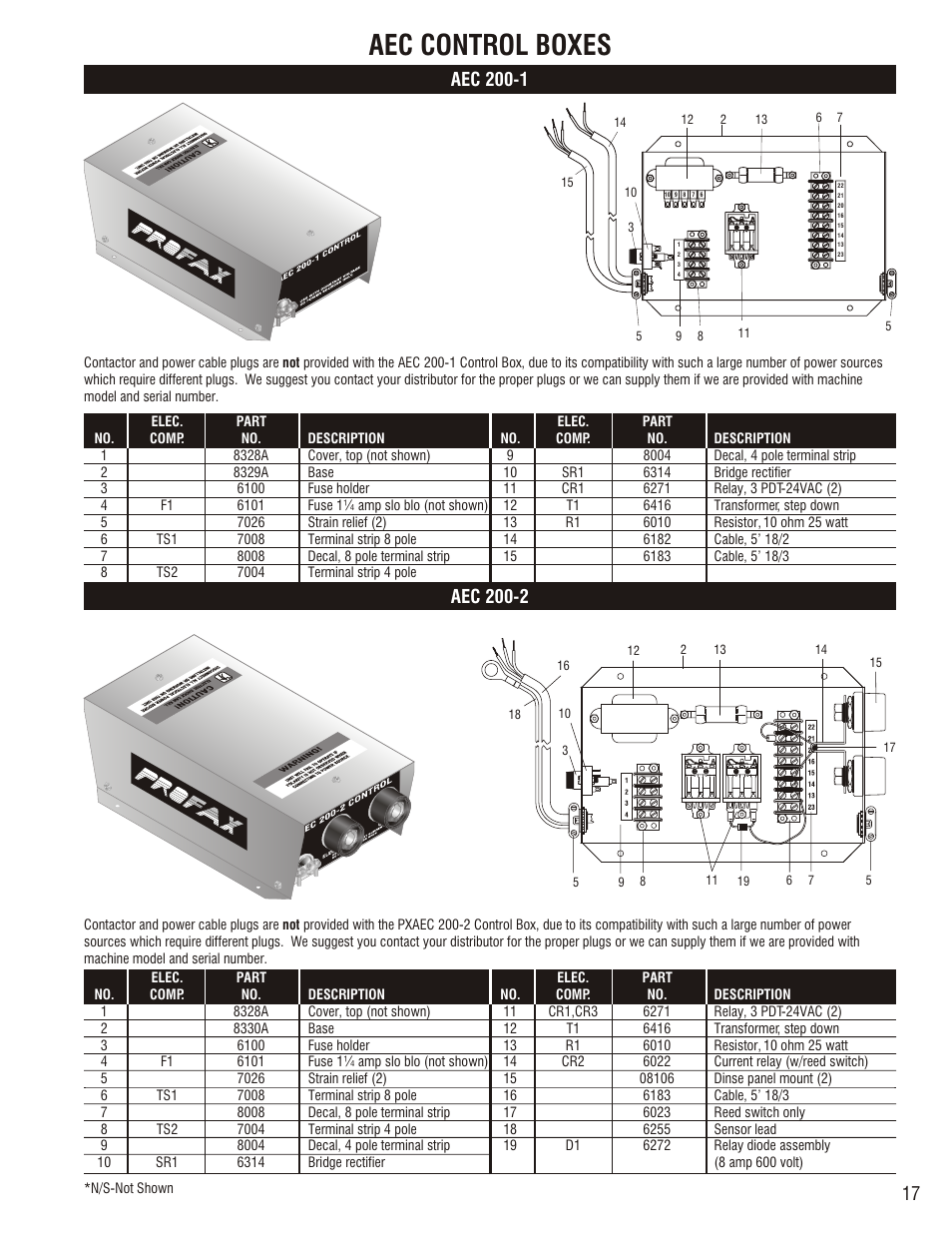 Aec control boxes, Control box wiring aec 200-2, 115 v ac/dc | Elec. + gun, Aec 200-1, Aec 200-2 | Profax AEC 200 User Manual | Page 19 / 28