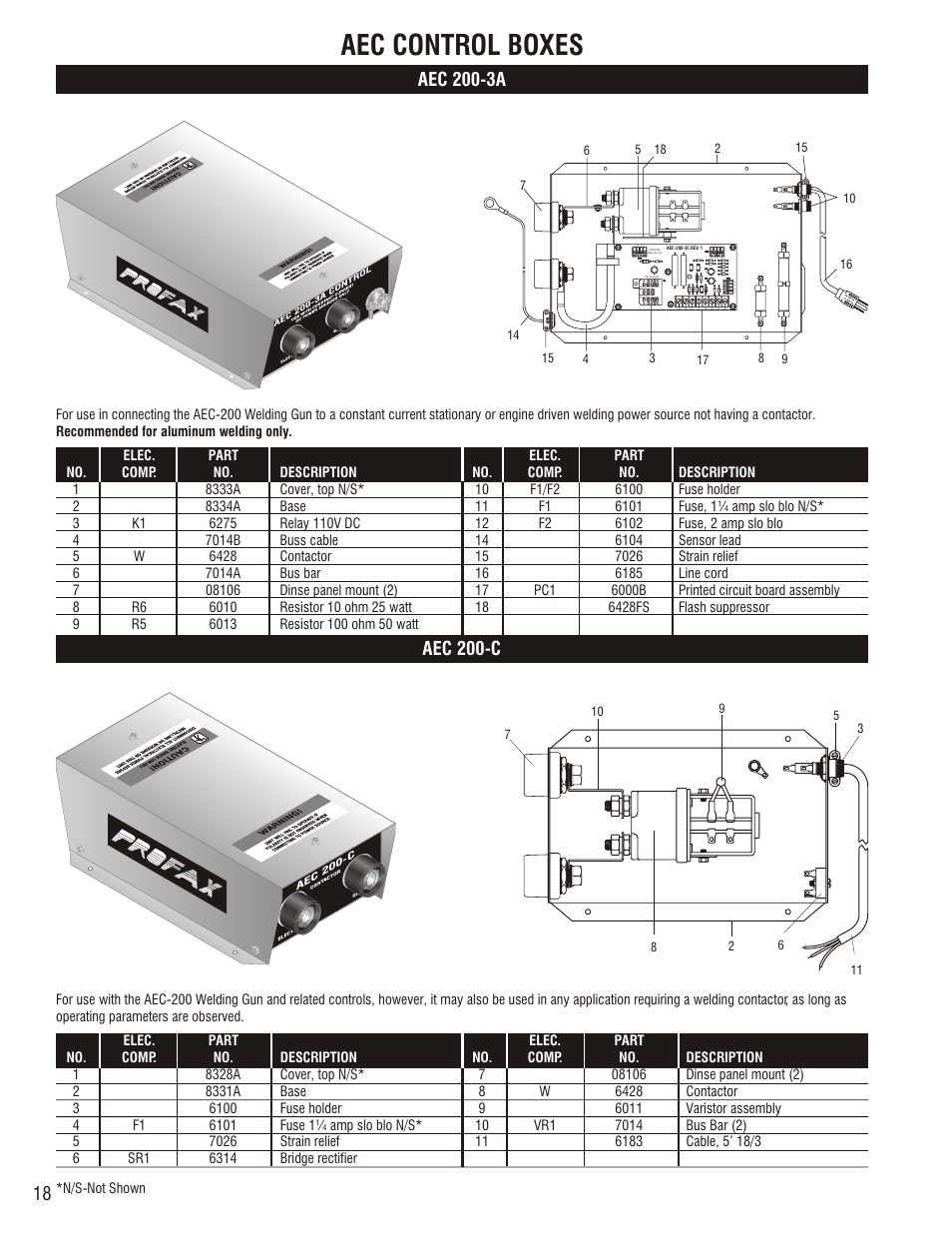 Aec control boxes, Preweld check list, Shutting down | Maintenance, Aec 200-3a, Aec 200-c | Profax AEC 200 User Manual | Page 20 / 28