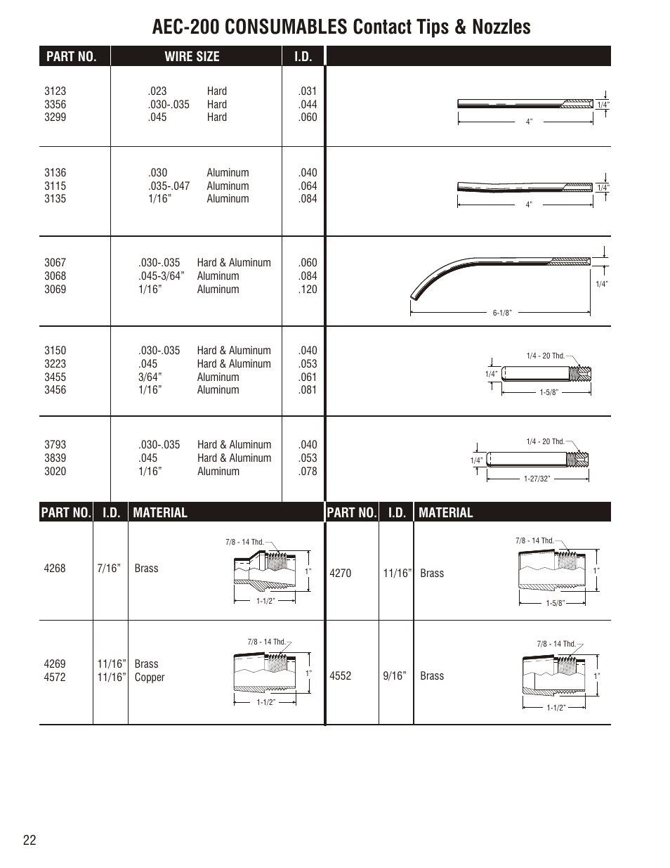 Part no. material i.d. part no | Profax AEC 200 User Manual | Page 24 / 28