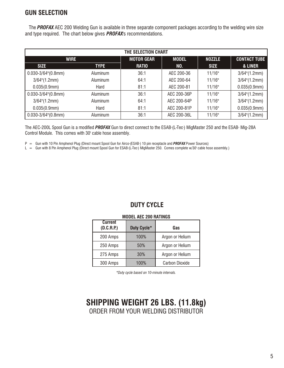 Operation, Gun selection, Duty cycle | Order from your welding distributor | Profax AEC 200 User Manual | Page 7 / 28