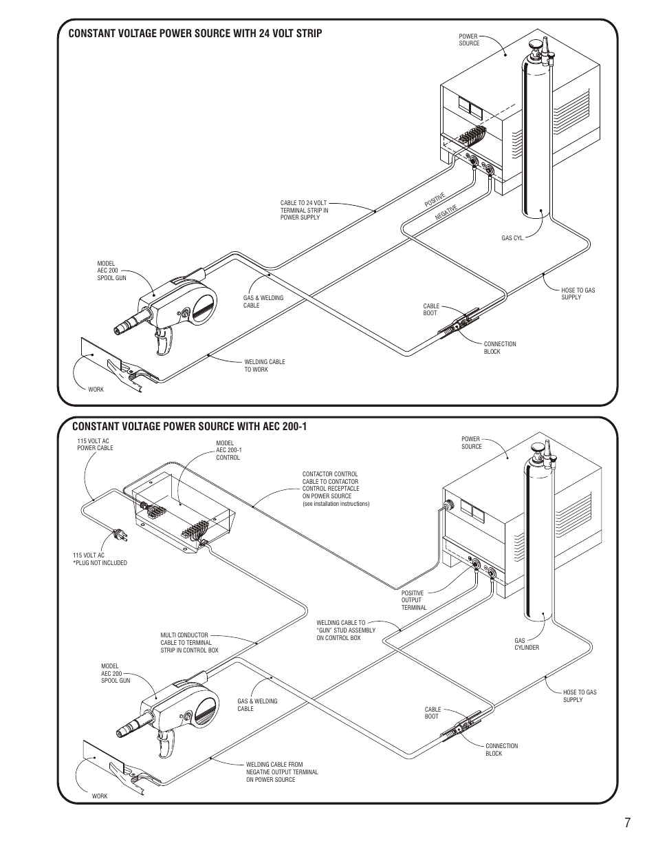 Aec 200-1, Control boxes, Model aec 200-1 | Warning, Caution | Profax AEC 200 User Manual | Page 9 / 28
