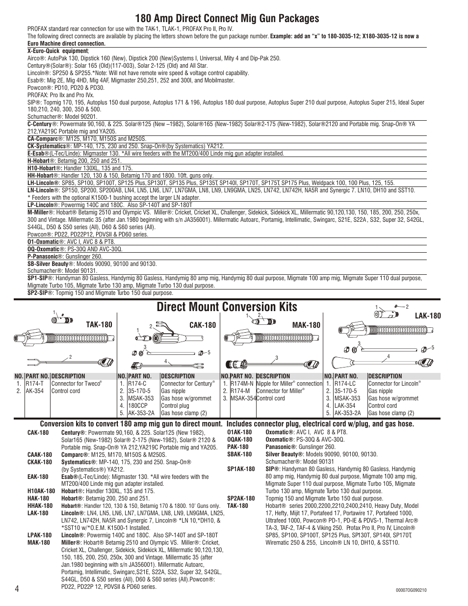 Direct mount conversion kits, 180 amp direct connect mig gun packages | Profax 180 AMP COMPACT MIG User Manual | Page 4 / 4