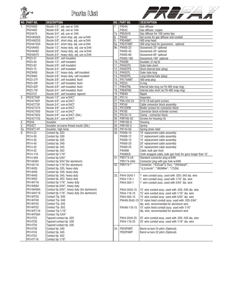 Complete 400 amp amt mig gun packages, 400 amp amt mig guns | Profax 400 AMP AMT User Manual | Page 3 / 4