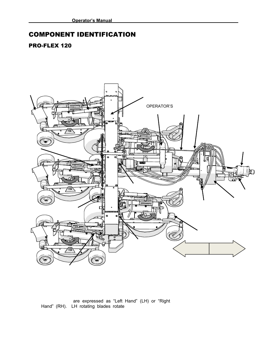 Component identification, Pro-flex 120 | Progressive Turf Equipment Pro-Flex 120 14272040 And Above User Manual | Page 12 / 78