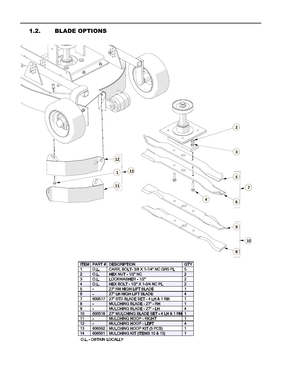 Blade options | Progressive Turf Equipment Pro-Flex 120 14272040 And Above User Manual | Page 56 / 78