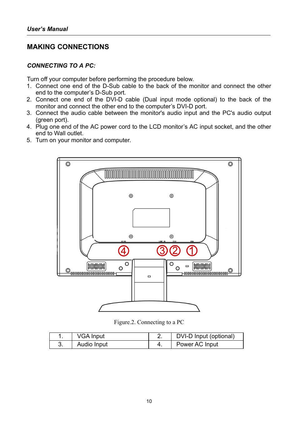 Making connections | Compaq HW191 User Manual | Page 10 / 20