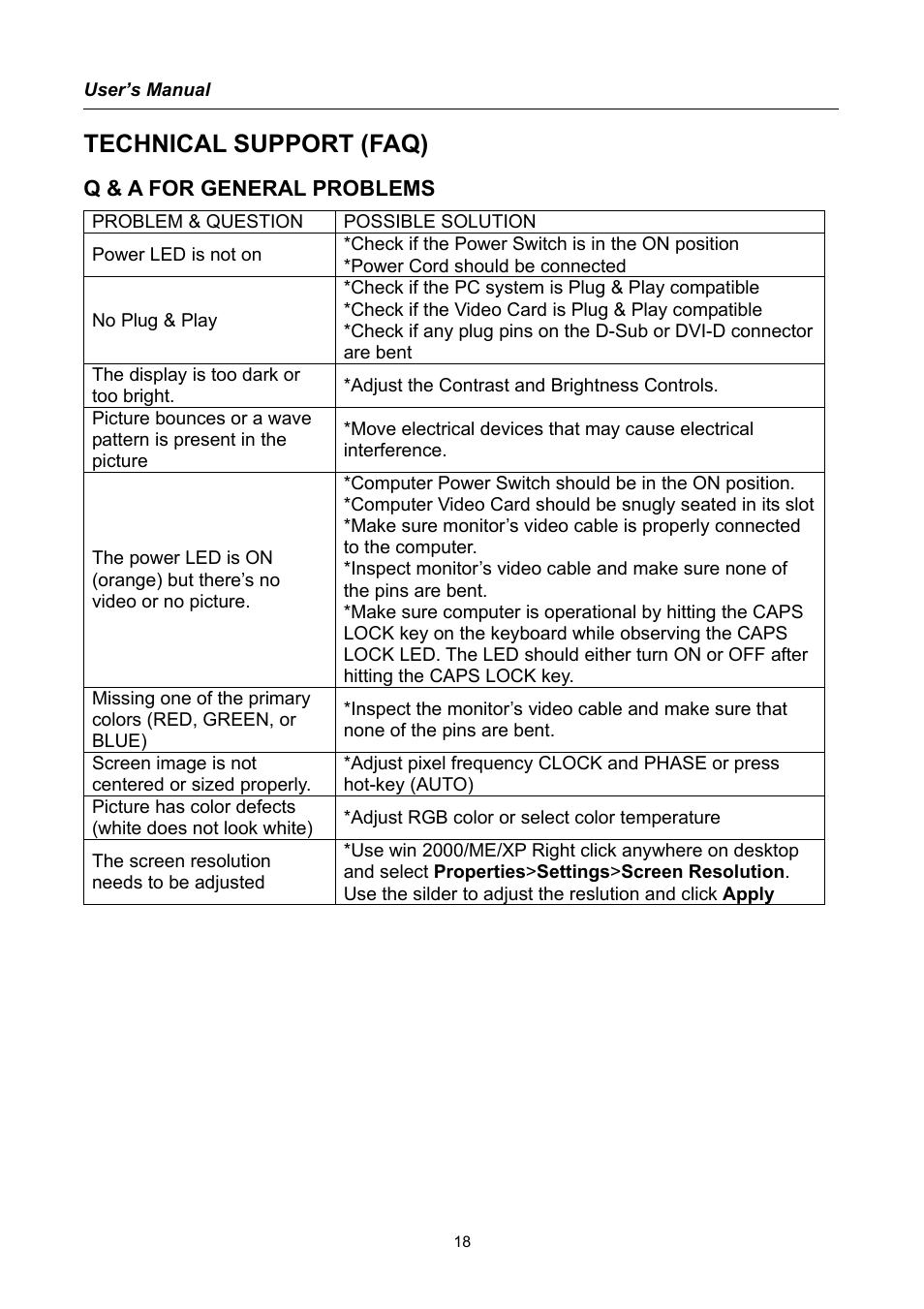 Technical support (faq), Q & a for general problems | Compaq HW191 User Manual | Page 18 / 20