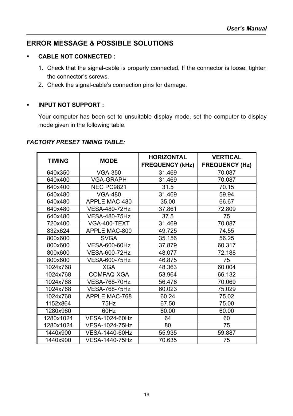 Error message & possible solutions | Compaq HW191 User Manual | Page 19 / 20