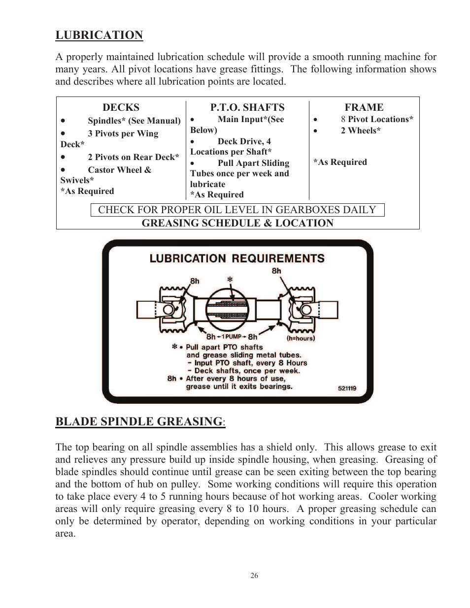 Lubrication, Blade spindle greasing | Progressive Turf Equipment TD 65-2 Serial Up to 1265-21375 User Manual | Page 29 / 71