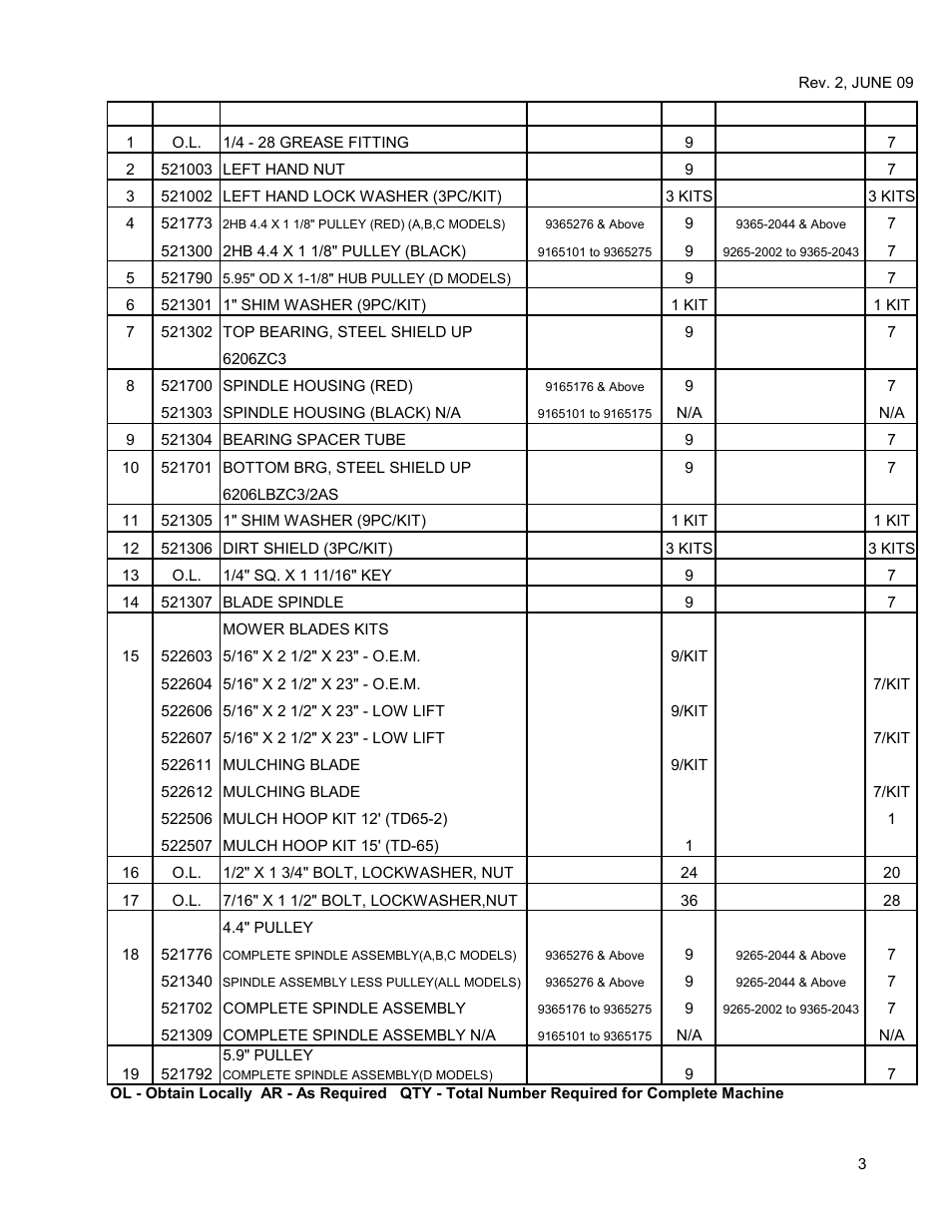 Blade spindle - model td65 | Progressive Turf Equipment TD 65-2 Serial Up to 1265-21375 User Manual | Page 41 / 71