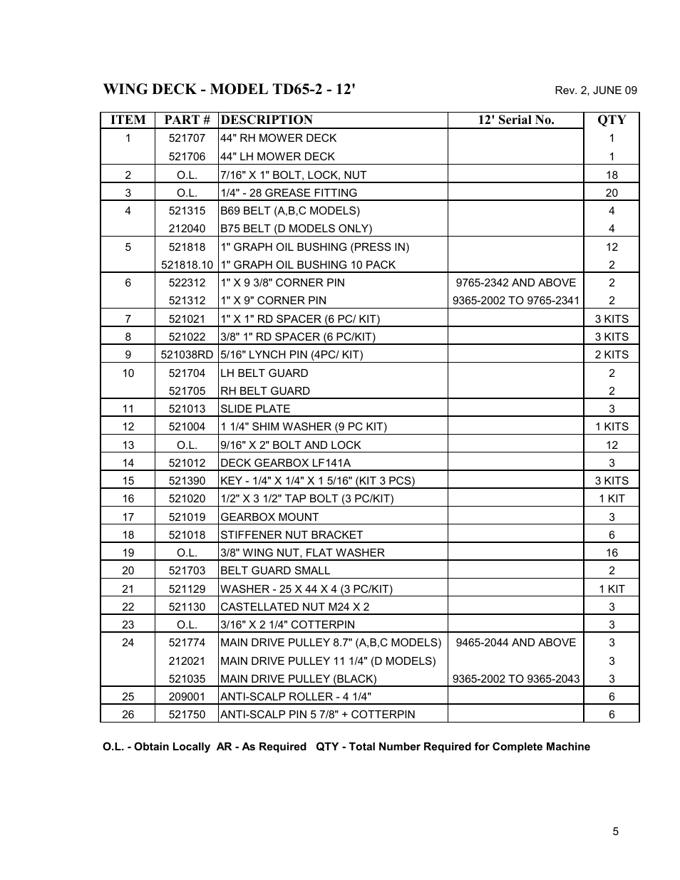 Progressive Turf Equipment TD 65-2 Serial Up to 1265-21375 User Manual | Page 43 / 71