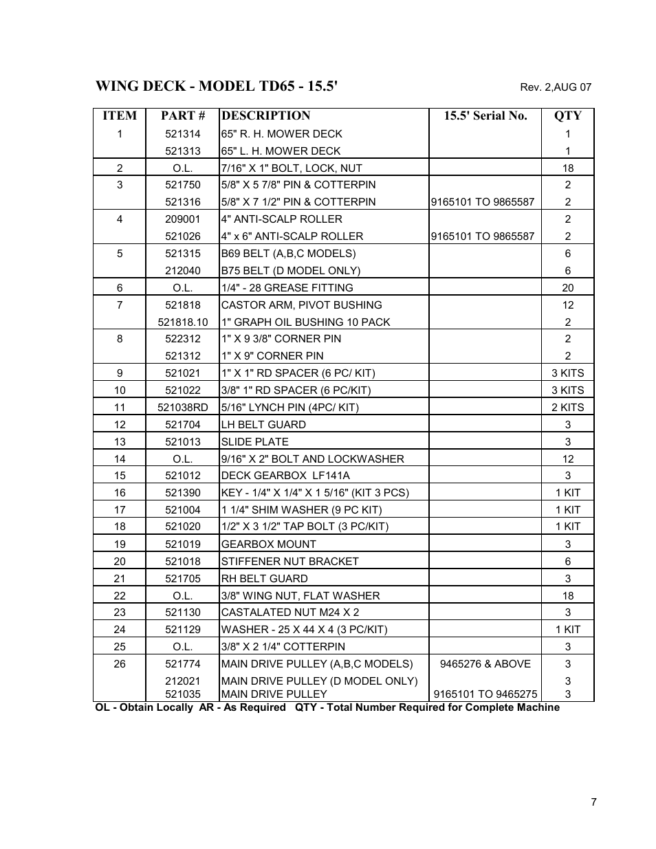 Progressive Turf Equipment TD 65-2 Serial Up to 1265-21375 User Manual | Page 45 / 71