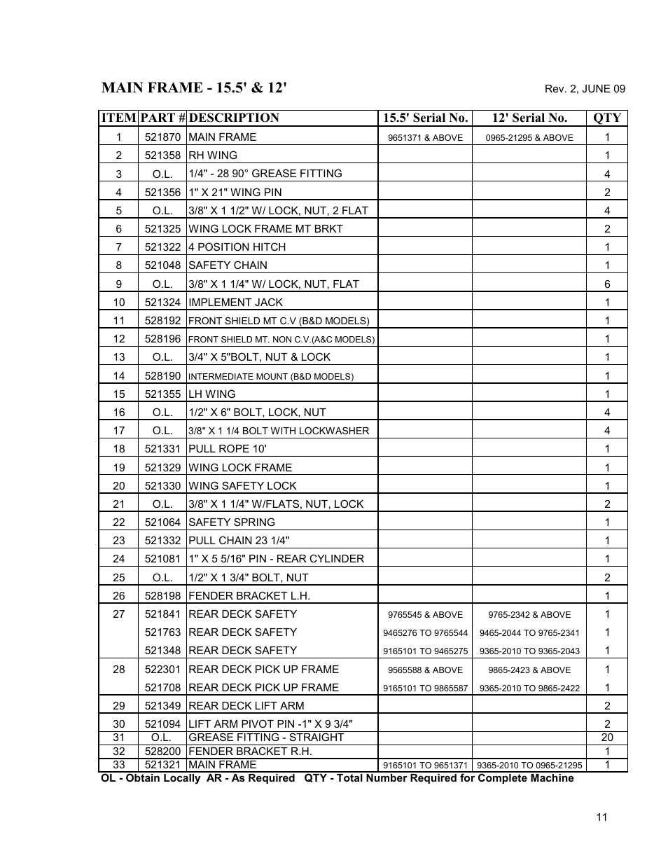 Progressive Turf Equipment TD 65-2 Serial Up to 1265-21375 User Manual | Page 49 / 71