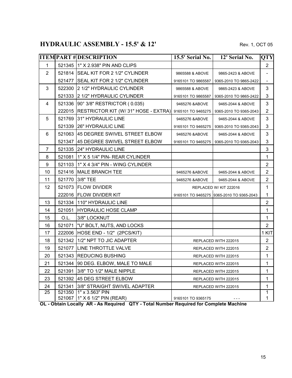 Progressive Turf Equipment TD 65-2 Serial Up to 1265-21375 User Manual | Page 53 / 71