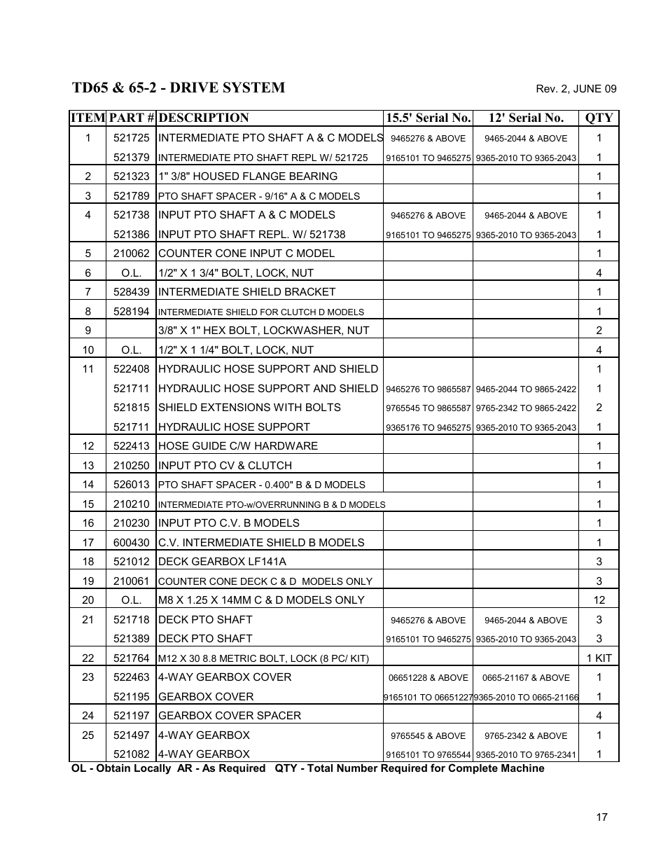Progressive Turf Equipment TD 65-2 Serial Up to 1265-21375 User Manual | Page 55 / 71