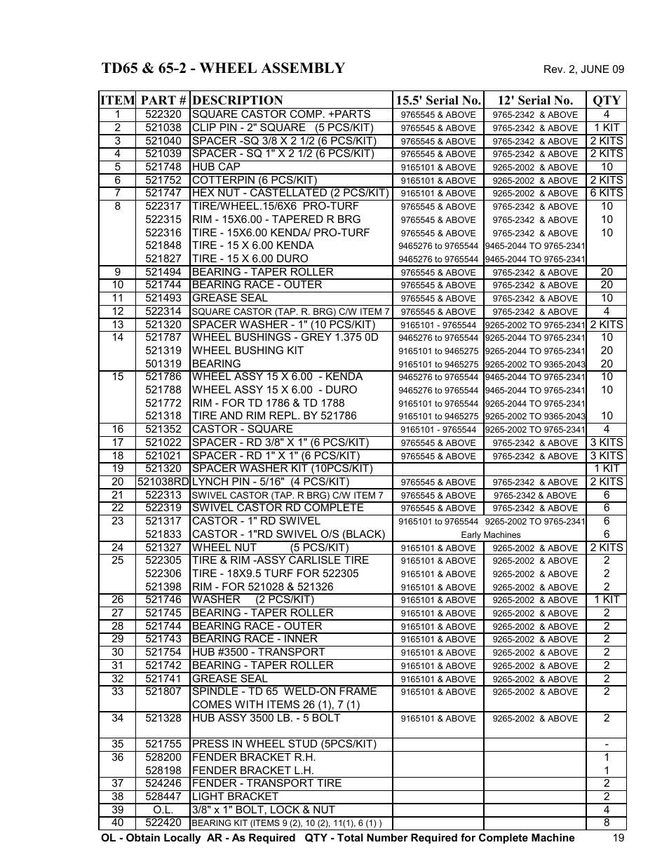 Progressive Turf Equipment TD 65-2 Serial Up to 1265-21375 User Manual | Page 57 / 71