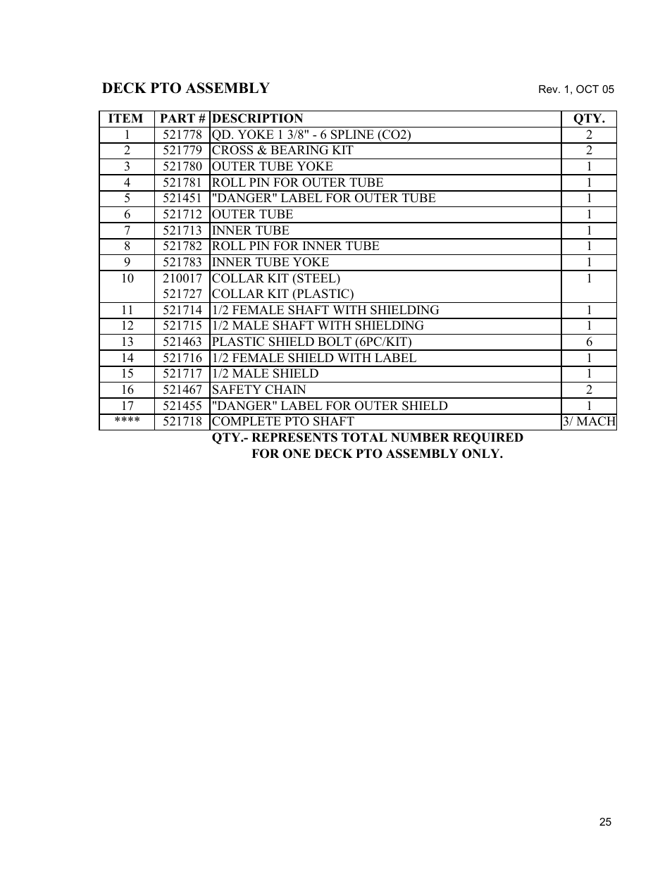 Progressive Turf Equipment TD 65-2 Serial Up to 1265-21375 User Manual | Page 63 / 71
