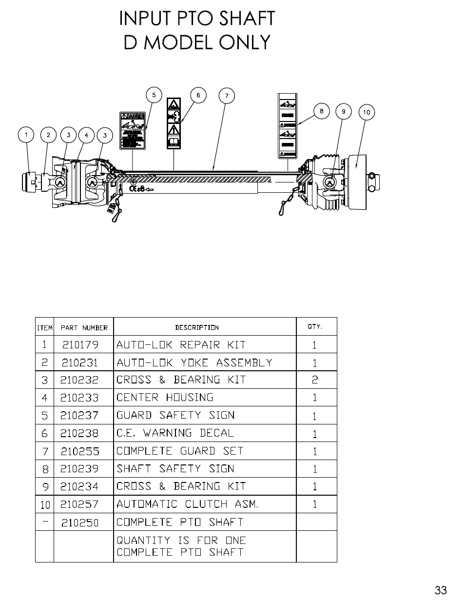 Progressive Turf Equipment TD 65-2 Serial Up to 1265-21375 User Manual | Page 70 / 71