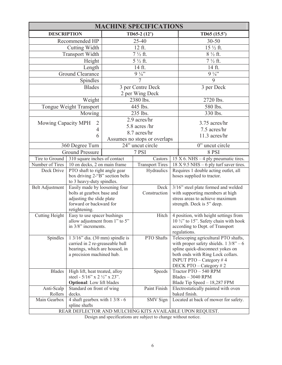 Machine specifications | Progressive Turf Equipment TD 65-2 Serial Up to 1265-21375 User Manual | Page 9 / 71