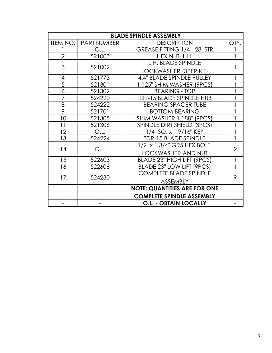 Progressive Turf Equipment SDR-65 Up to 09365046 User Manual | Page 3 / 10