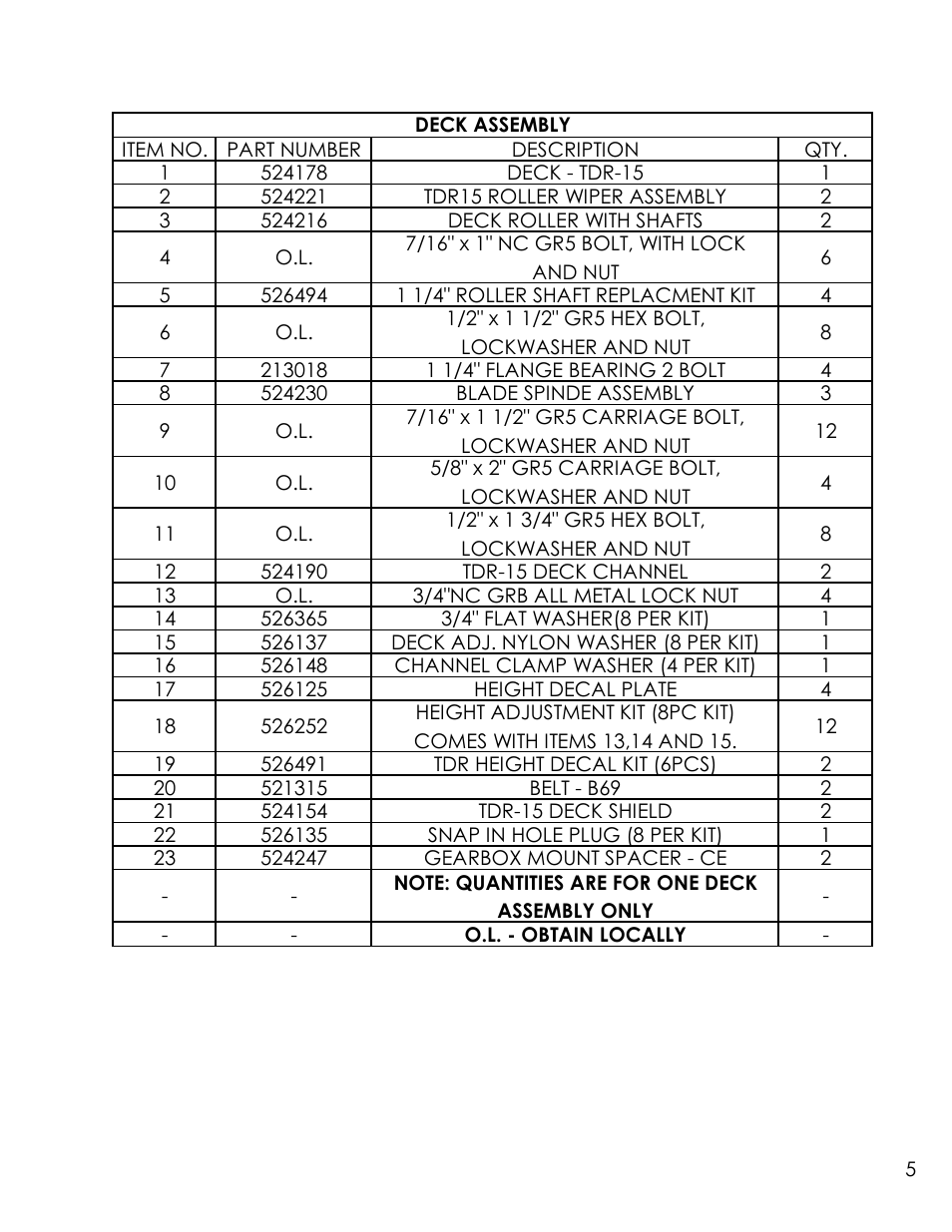 Progressive Turf Equipment SDR-65 Up to 09365046 User Manual | Page 5 / 10