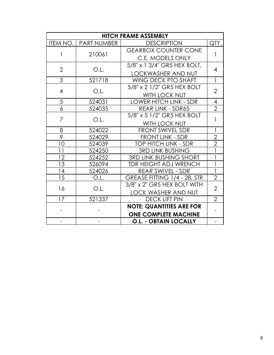 Progressive Turf Equipment SDR-65 Up to 09365046 User Manual | Page 9 / 10