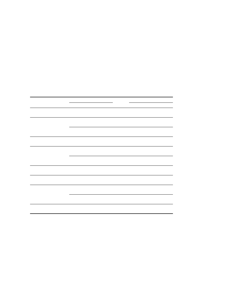 Table 5–1 alphapc 164sx sdram memory configuratio, 2 upgrading sdram memory, Upgrading sdram memory | Alphapc 164sx sdram memory configurations | Compaq 164SX User Manual | Page 58 / 72