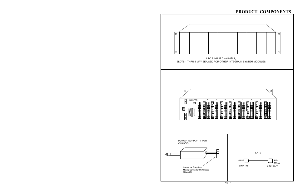 Product components, Rear view, Front view | Protech Audio 2000 User Manual | Page 3 / 10