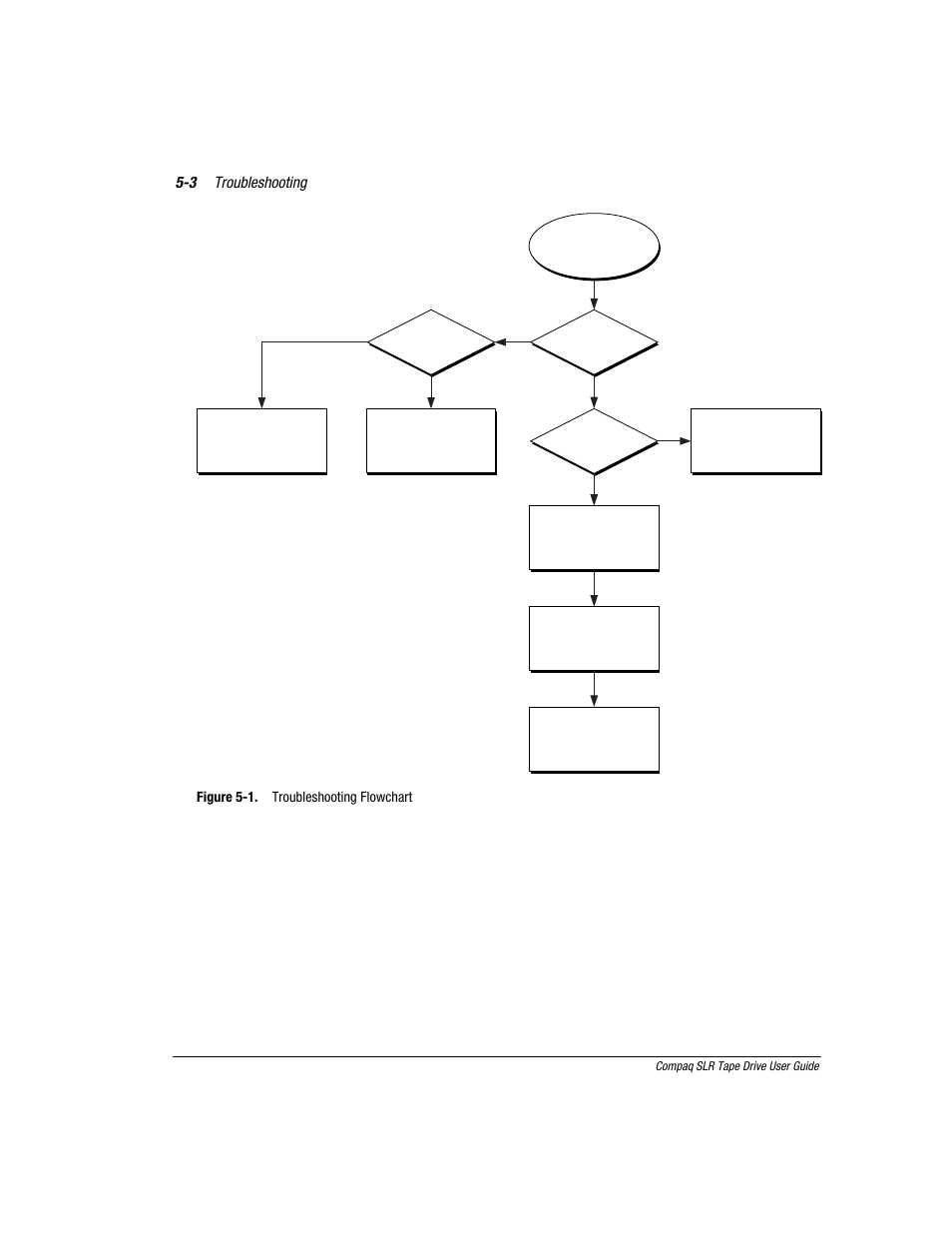 3 troubleshooting | Compaq 340622-002 User Manual | Page 44 / 79