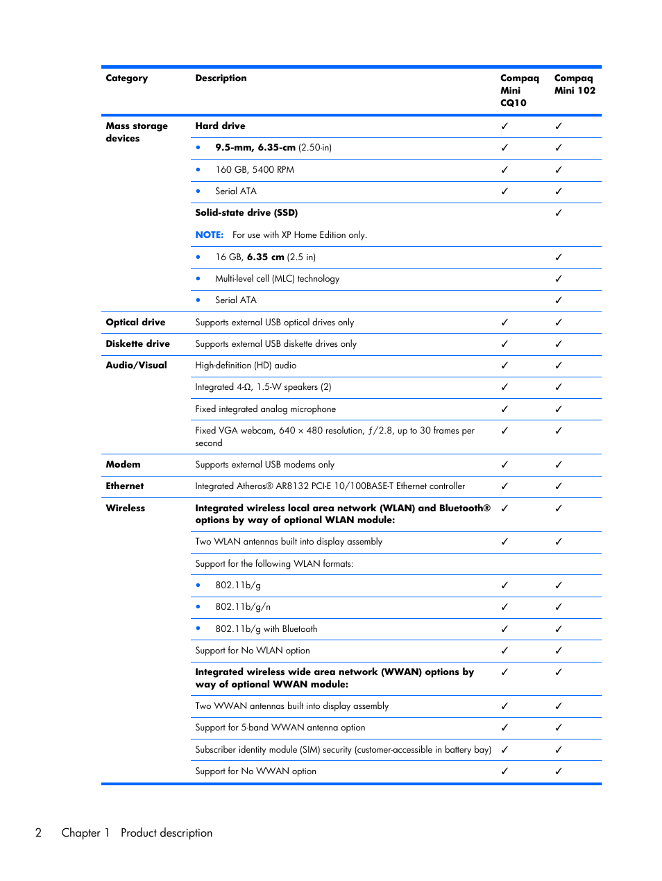 2chapter 1 product description | Compaq 102 User Manual | Page 10 / 119