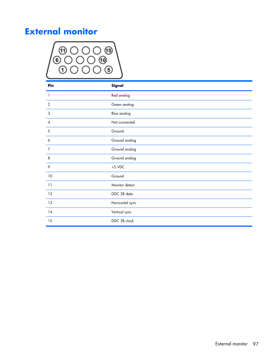 External monitor | Compaq 102 User Manual | Page 105 / 119
