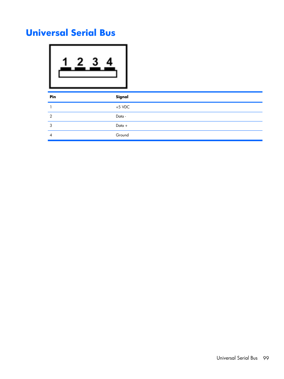 Universal serial bus | Compaq 102 User Manual | Page 107 / 119