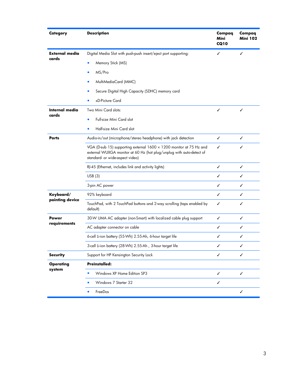 Compaq 102 User Manual | Page 11 / 119